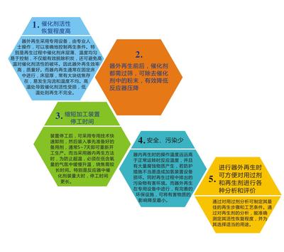 再生技術(shù) 前景、應(yīng)用與技術(shù)咨詢指南